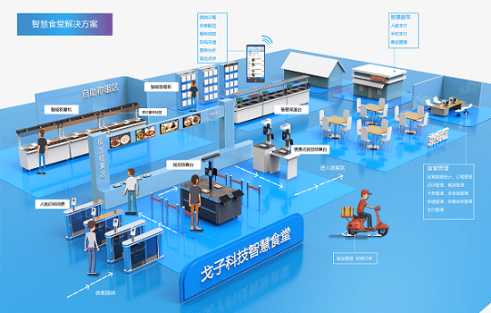 餐飲企業(yè)如何利用好智慧食堂管理系統(tǒng)？
