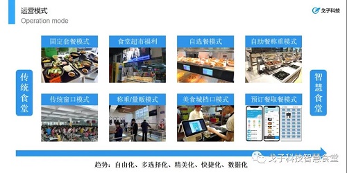 智能食堂管理系統(tǒng)方案 點(diǎn)菜就餐系統(tǒng)