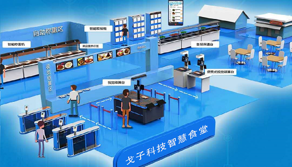 在選擇智慧食堂開發(fā)公司的時候看哪些東西？