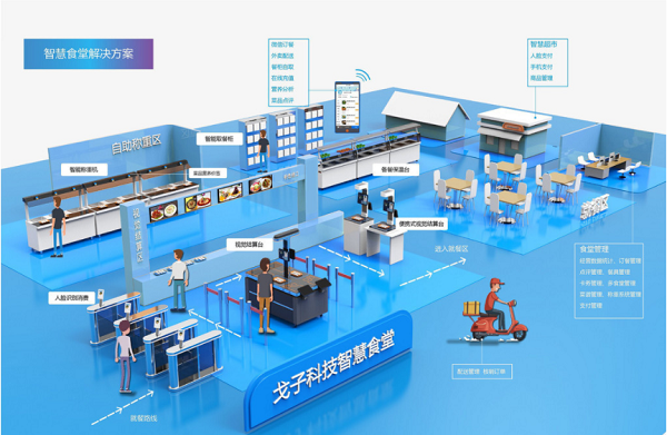 訂餐小程序如何成為企業(yè)的智慧食堂的標(biāo)配？為企業(yè)帶來什么好處？