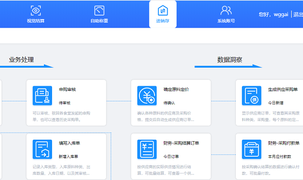 智慧食堂進銷存管理系統(tǒng)能解決哪些問題？