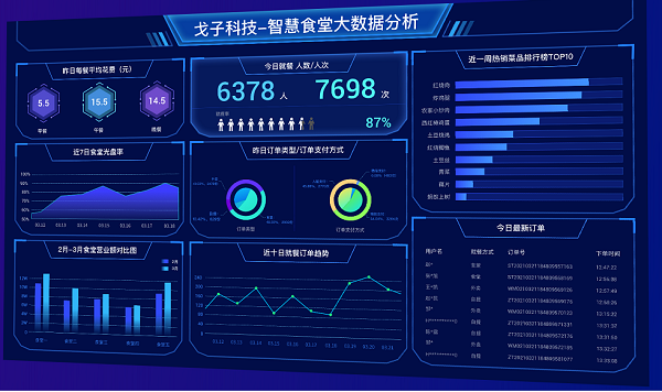 智慧食堂進(jìn)銷存軟件如何保障數(shù)據(jù)安全？