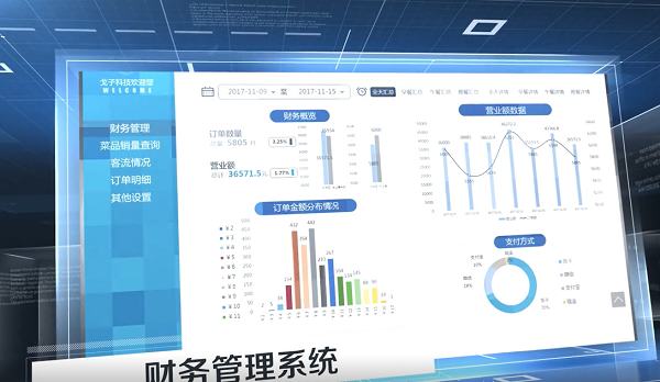 戈子智慧食堂消費(fèi)系統(tǒng)有什么功能？