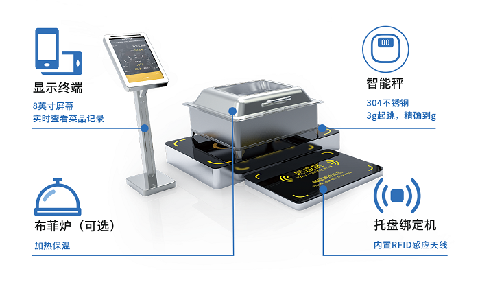 智慧食堂時(shí)代，戈子科技稱(chēng)重結(jié)算臺(tái)震撼上市！