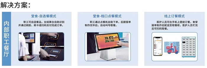 防疫當(dāng)前，“無接觸”點(diǎn)餐收銀系統(tǒng)如何餐飲破冰？
