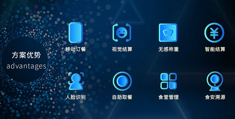 智慧食堂系統(tǒng)解決方案是怎樣的？