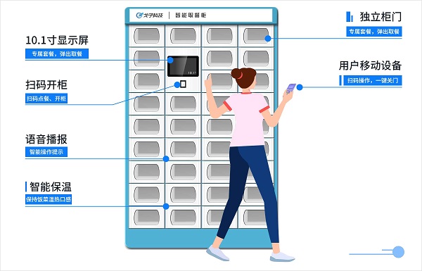 智能取餐柜在上海前途如何？如何應(yīng)用？