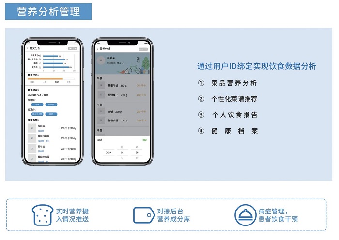 智慧食堂賦能餐飲升級(jí)，膳食營(yíng)養(yǎng)看得見！