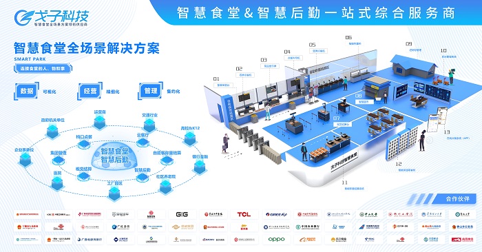 2000人的智慧食堂解決方案一套多少錢 費(fèi)用預(yù)算多少？