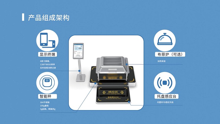 2000人的智慧食堂解決方案一套多少錢 費(fèi)用預(yù)算多少？