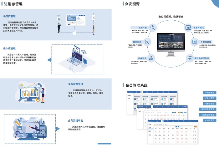 建設(shè)智慧食堂，開展智能服務(wù)